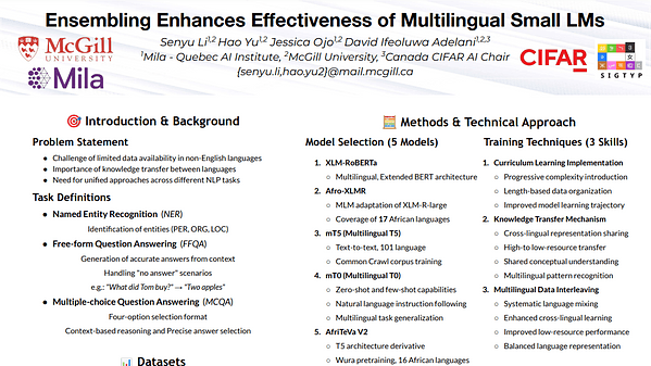McGill NLP Group Submission to the MRL 2024 Shared Task: Ensembling Enhances Effectiveness of Multilingual Small LMs