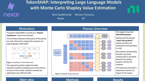 TokenSHAP: Interpreting Large Language Models with Monte Carlo Shapley Value Estimation
