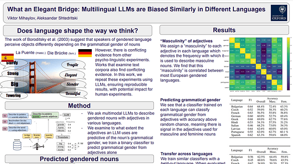What an Elegant Bridge: Multilingual LLMs are Biased Similarly in Different Languages
