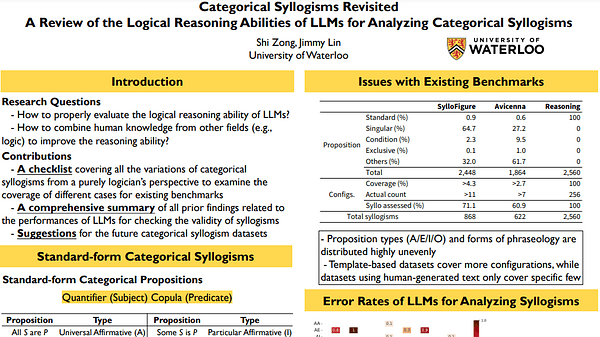 Categorical Syllogisms Revisited: A Review of the Logical Reasoning Abilities of LLMs for Analyzing Categorical Syllogisms