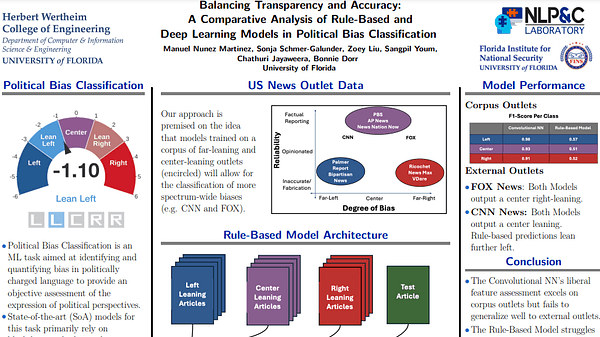 Balancing Transparency and Accuracy: A Comparative Analysis of Rule-Based and Deep Learning Models in Political Bias Classification