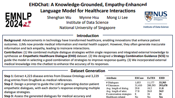 EHDChat: A Knowledge-Grounded, Empathy-Enhanced Language Model for Healthcare Interactions