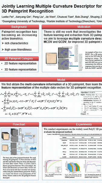 Joint Learning Multiple Curvature Descriptor for 3D Palmprint Recognition