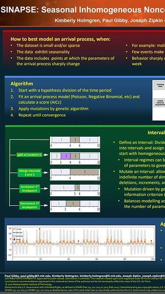 Seasonal Inhomogeneous Nonconsecutive Arrival Process Search and Evaluation