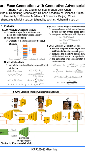 Attributes Aware Face Generation with Generative Adversarial Networks