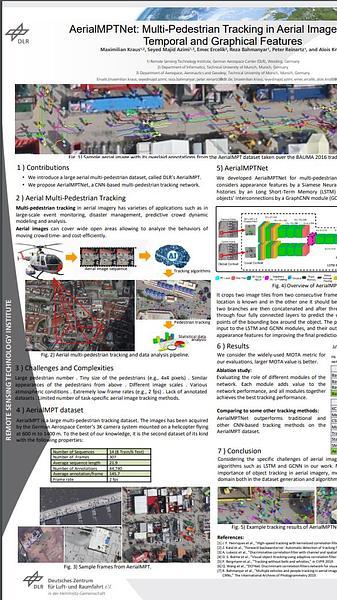 AerialMPTNet: Multi-Pedestrian Tracking in Aerial Imagery Using Temporal and Graphical Features