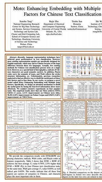 Moto: Enhancing Embedding with Multiple Joint Factors for Chinese Text Classification