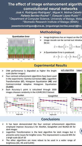 The effect of image enhancement algorithms\\on convolutional neural networks