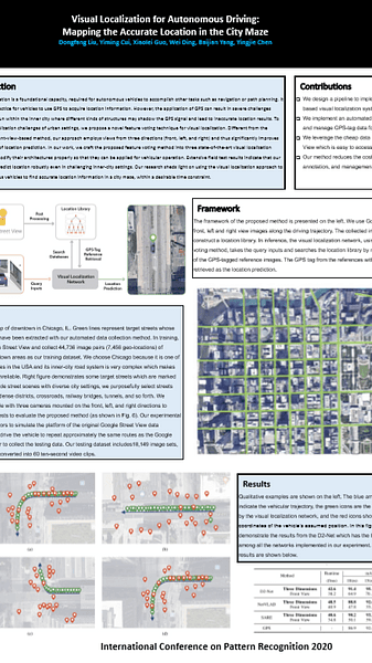 Visual Localization for Autonomous Driving: Mapping the Accurate Location in the City Maze