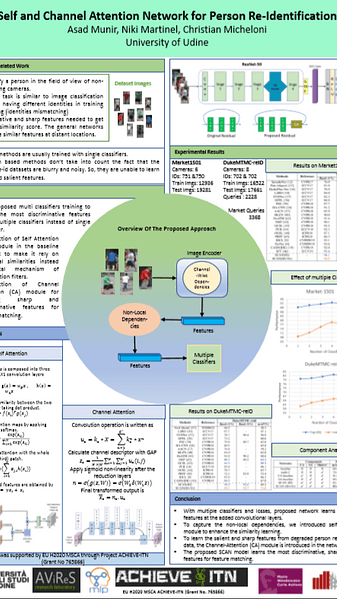 Self and Channel Attention Network for Person Re-Identification