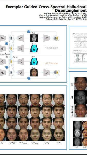 Exemplar Guided Cross-Spectral Face Hallucination via Mutual Information Disentanglement