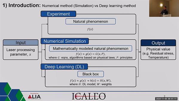 Generative adversarial network (GAN)-based Prediction of Thermal Residual Stress and Melt Pool Characteristics in Laser Processing of Carbon Steel