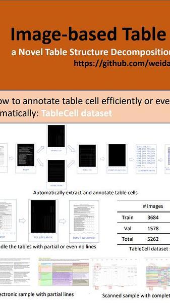 Image-based table cell detection: a new dataset and an improved detection method