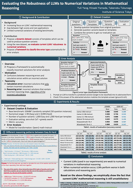 Evaluating Robustness of LLMs to Numerical Variations in Mathematical Reasoning