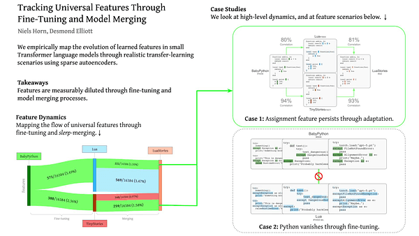 Tracking Universal Features Through Fine-Tuning and Model Merging