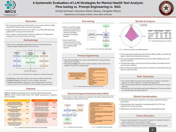 A Systematic Evaluation of LLM Strategies for Mental Health Text Analysis: Fine-tuning vs. Prompt Engineering vs. RAG