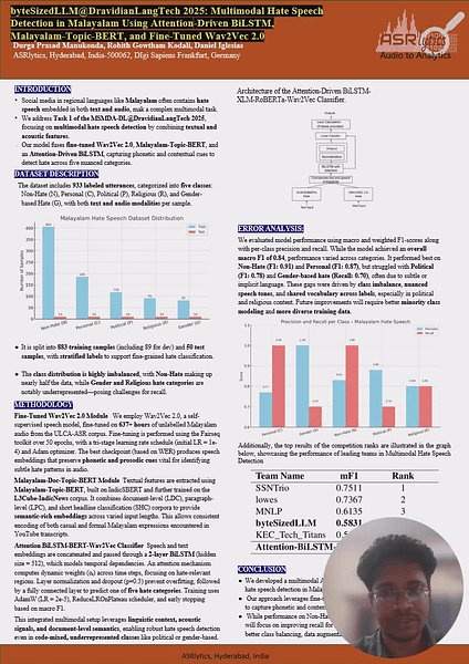 byteSizedLLM@DravidianLangTech 2025: Multimodal Hate Speech Detection in Malayalam Using Attention-Driven BiLSTM, Malayalam-Topic-BERT, and Fine-Tuned Wav2Vec 2.0