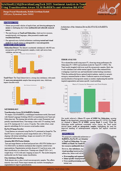 byteSizedLLM@DravidianLangTech 2025: Multimodal Misogyny Meme Detection in Low-Resource Dravidian Languages Using Transliteration-Aware XLM-RoBERTa, ResNet-50, and Attention-BiLSTM