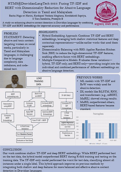 HTMS@DravidianLangTech 2025: Fusing TF-IDF and BERT with Dimensionality Reduction for Abusive Language Detection in Tamil and Malayalam