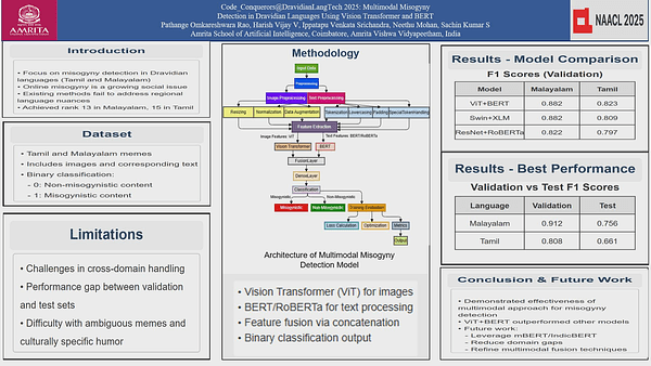 Code_Conquerors@DravidianLangTech 2025: Multimodal Misogyny Detection in Dravidian Languages Using Vision Transformer and BERT