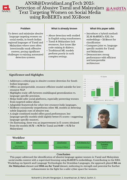 ANSR@DravidianLangTech 2025: Detection of Abusive Tamil and Malayalam Text Targeting Women on Social Media using RoBERTa and XGBoost