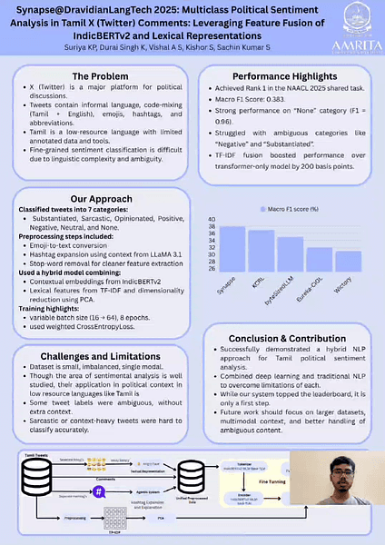 Synapse@DravidianLangTech 2025: Multiclass Political Sentiment Analysis in Tamil X (Twitter) Comments: Leveraging Feature Fusion of IndicBERTv2 and Lexical Representations