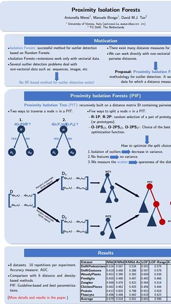 Proximity Isolation Forests