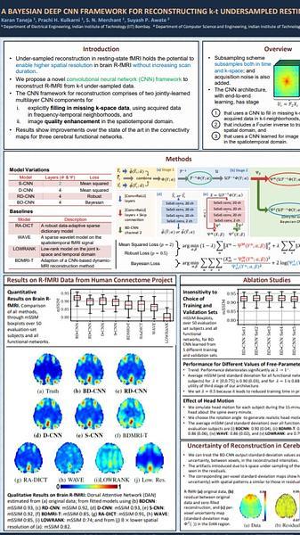 A Bayesian Deep CNN Framework for Reconstructing k-t Undersampled Resting-fMRI