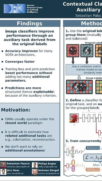 Contextual Classification Using Self-Supervised Auxiliary Models for Deep Neural Networks