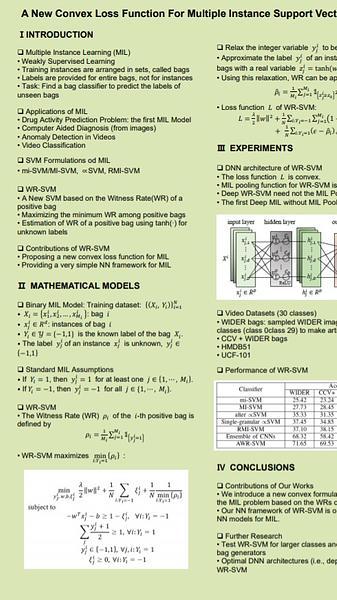 A New Convex Loss Function For Multiple Instance Support Vector Machines