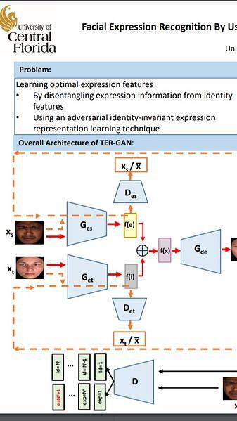 Facial Expression Recognition By Using a Disentangled Identity-Invariant Expression
Representation