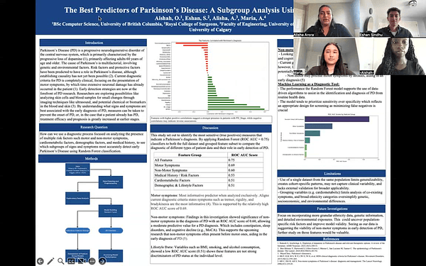 The Best Predictors of Parkinson’s Disease: A Subgroup Analysis Using Random Forests