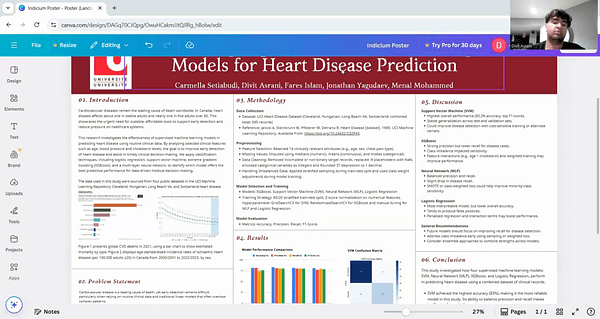 Evaluating Supervised Machine Learning Models for Heart Disease Prediction