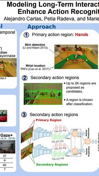Modeling Long-Term Interactions to Enhance Action Recognition