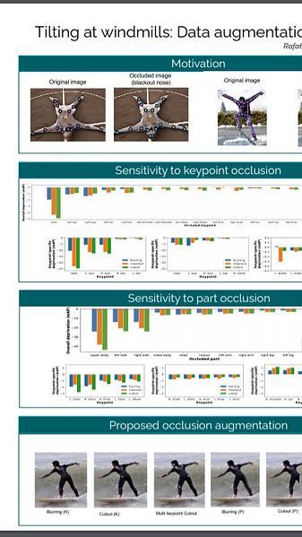 Tilting at windmills: Data augmentation for deep pose estimation does not help with occlusion