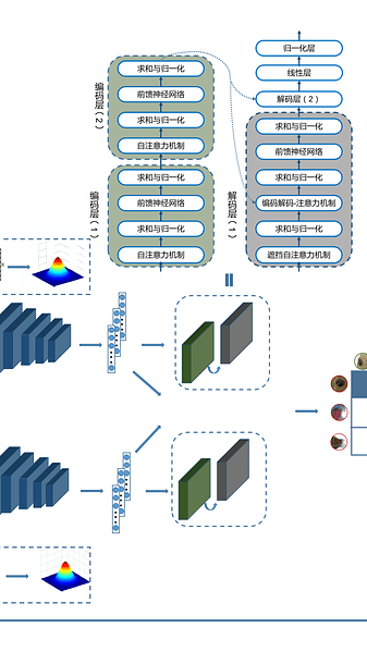 3D Point Cloud Registration Based on Cascaded Mutual Information Attention Network 
