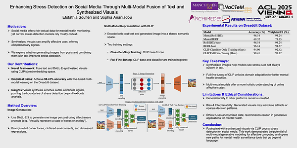 Enhancing Stress Detection on Social Media Through Multi-Modal Fusion of Text and Synthesized Visuals