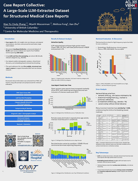CaseReportCollective: A Large-Scale LLM-Extracted Dataset for Structured Medical Case Reports