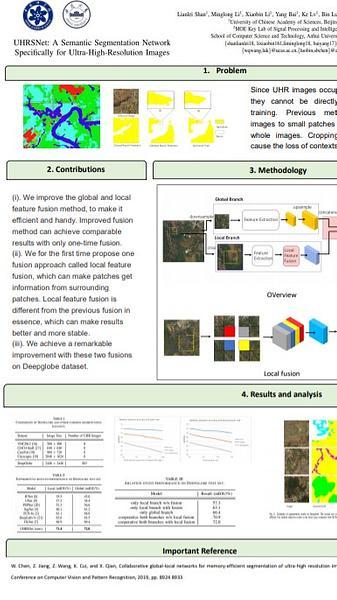 UHRSNet: A Semantic Segmentation NetworkSpecifically for Ultra-High-Resolution Images