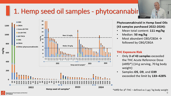 Comprehensive UHPLC-HRMS/MS Analysis of Cannabis-Based Products for Safety and Quality Assessment