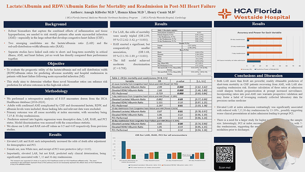 Lactate/Albumin and RDW/Albumin Ratios for Mortality and Readmission in Post-MI Heart Failure