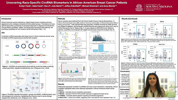 Uncovering Race-Specific CircRNA Biomarkers in African American Breast Cancer Patients