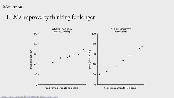 Thought calibration: Efficient and confident test-time scaling
