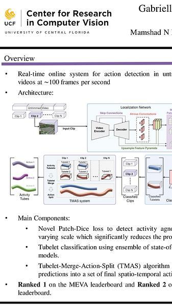 Gabriella: An Online System for Real-Time Activity Detection in Untrimmed Security Videos
