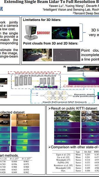 Extending Single Beam Lidar To Full Resolution By Fusing with
Single Image Depth Estimation