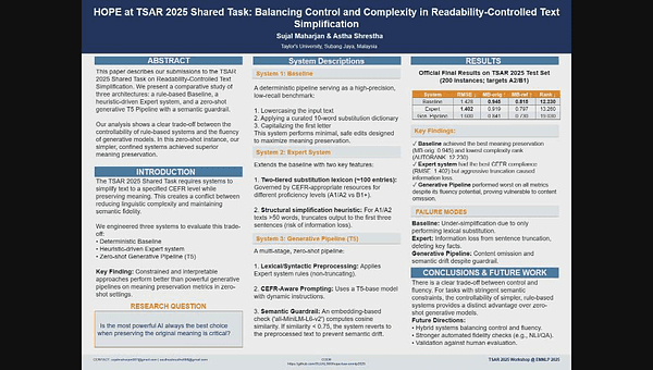 HOPE at TSAR 2025 Shared Task: Balancing Control and Complexity in Readability-Controlled Text Simplification