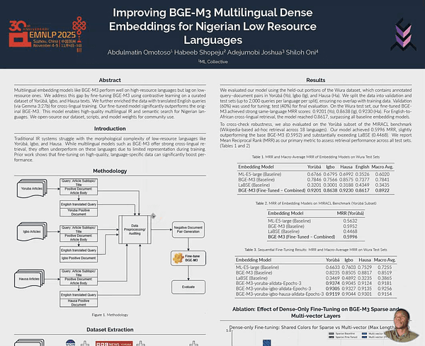 Improving BGE-M3 Multilingual Dense Embeddings for Nigerian Low Resource Languages