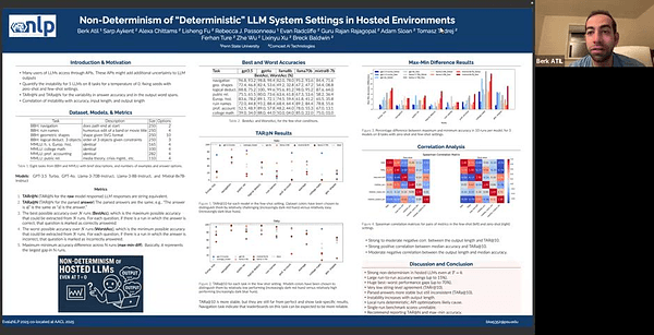 Non-Determinism of “Deterministic” LLM System Settings in Hosted Environments