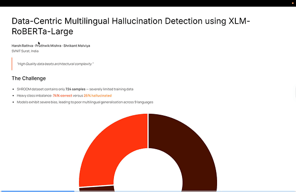“AGI” team at SHROOM-CAP: Data-Centric Approach to Multilingual Hallucination Detection using XLM-RoBERTa