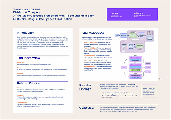 TeamHateMate at BLP Task1: Divide and Conquer: A Two-Stage Cascaded Framework with K-Fold Ensembling for Multi-Label Bangla Hate Speech Classification
